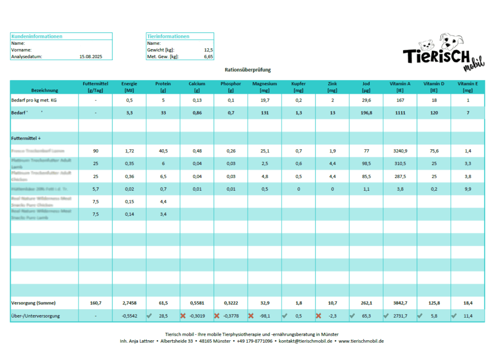rationsüberprüfung